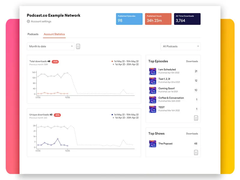 A screenshot of Podcast.co showing network stats and graphs